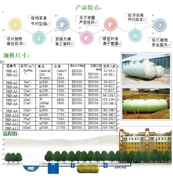 康保玻璃钢化粪池